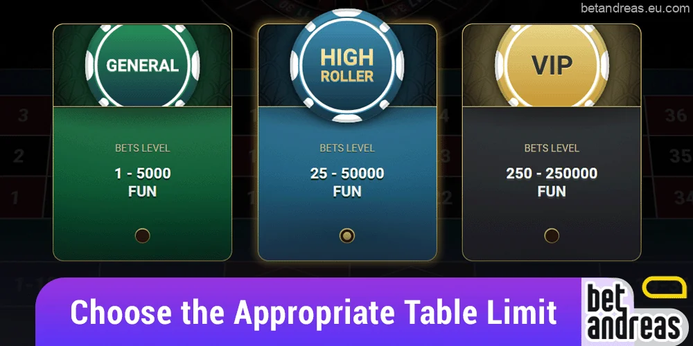 Check out the table limits on Betandreas